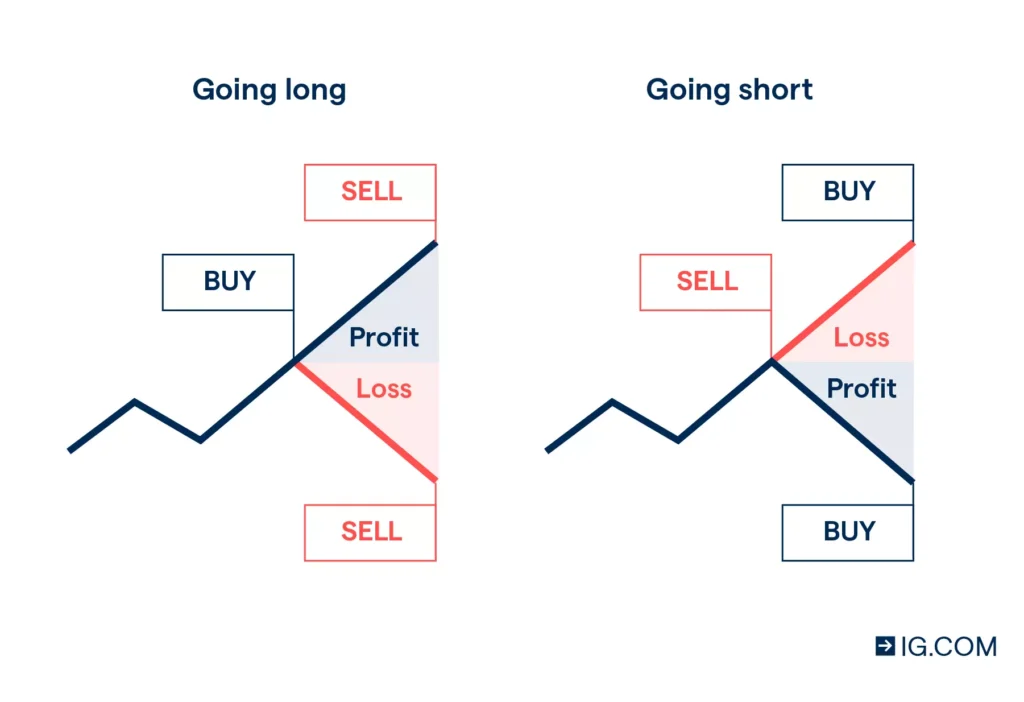 what is spread betting