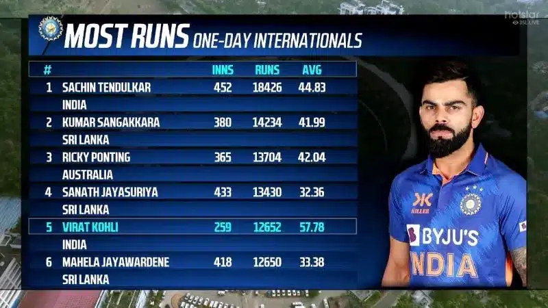 most centuries in test cricket