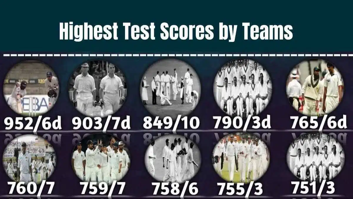 Highest Cricket Score